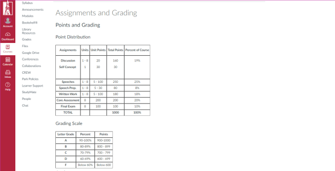 Assigments_and_Grading_Page_Points_and_Grading