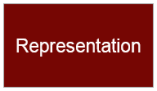 Representation